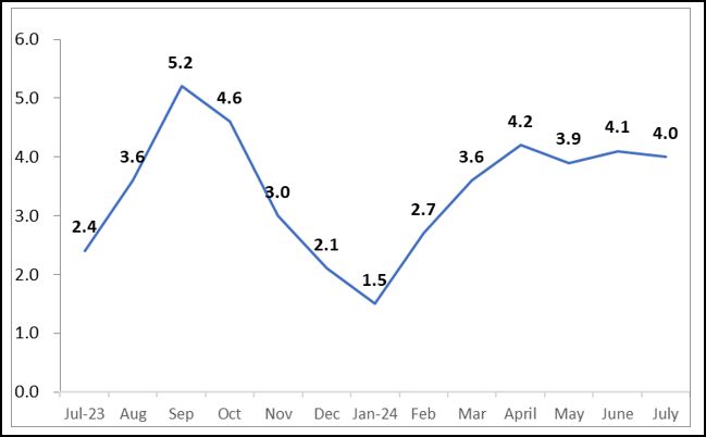 fig3