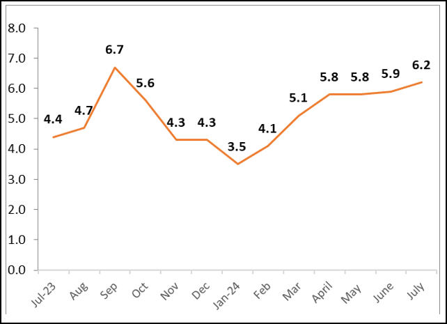 fig2