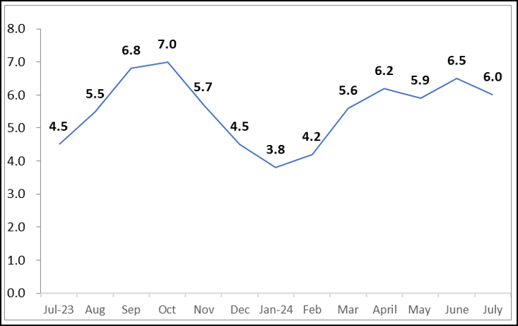 fig3