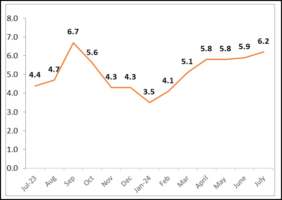 fig2