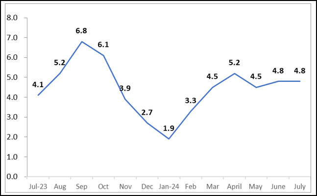 fig3