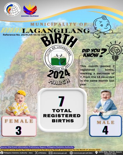 VITAL STATISTICS (BIRTH) March 2024 - Lagangilang