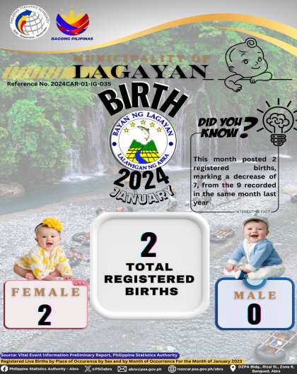 VITAL STATISTICS (BIRTH) January 2024 -Lagayan