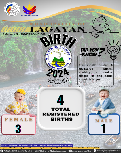 VITAL STATISTICS (BIRTH) March 2024 - Lagayan