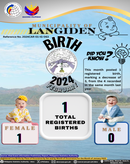 VITAL STATISTICS (BIRTH) February 2024 - Langiden