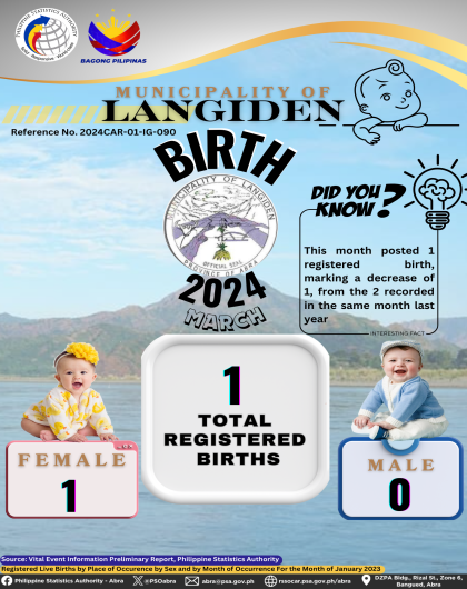 VITAL STATISTICS (BIRTH) March 2024 - Langiden