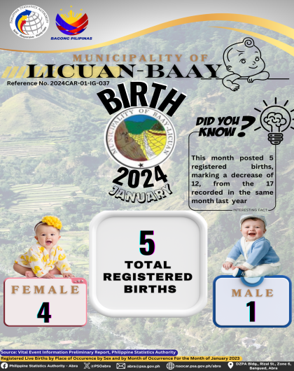 VITAL STATISTICS (BIRTH) January 2024 -Licuan-Baay