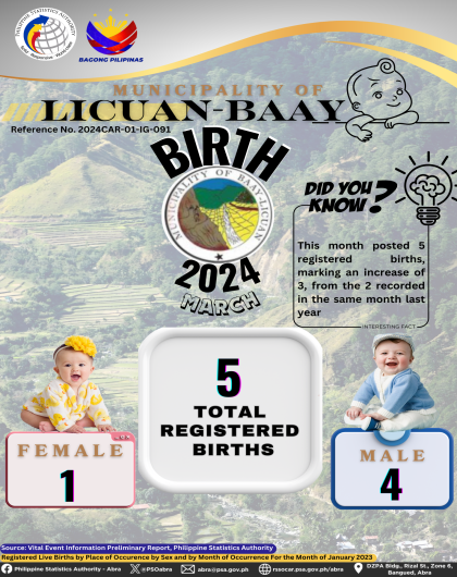 VITAL STATISTICS (BIRTH) March 2024 - Licuan-Baay