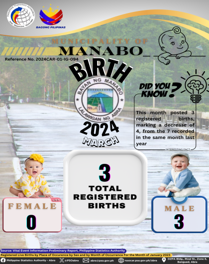 VITAL STATISTICS (BIRTH) March 2024 - Manabo