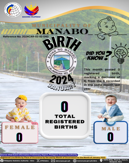 VITAL STATISTICS (BIRTH) January 2024 - Manabo