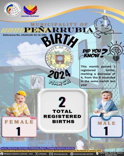 VITAL STATISTICS (BIRTH) March 2024 - Peñarrubia