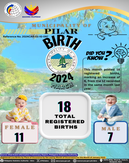 VITAL STATISTICS (BIRTH) March 2024 - Pilar