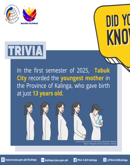 TRIVIA: Kalinga Vital Statistics