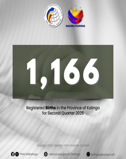 𝐕𝐢𝐭𝐚𝐥 𝐒𝐭𝐚𝐭𝐢𝐬𝐭𝐢𝐜𝐬 𝐔𝐩𝐝𝐚𝐭𝐞: 1,166 Births Registered in Kalinga for Second Quarter 2025