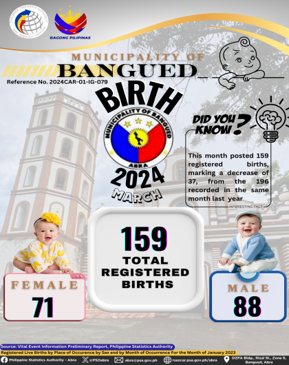 VITAL STATISTICS (BIRTH) March 2024 - Bangued