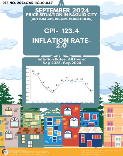 Price Situation in Benguet (Bottom 30% Income Households) - September 2024