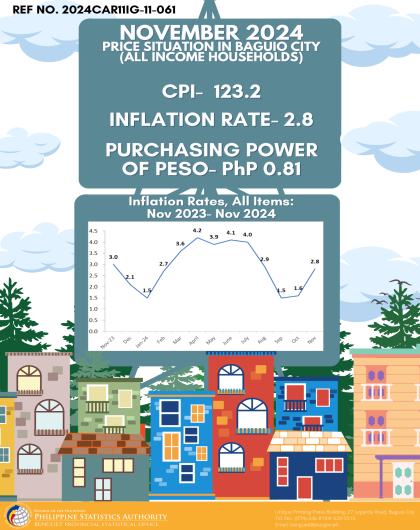 Price Situation in Baguio City (All Income Households) - November 2024