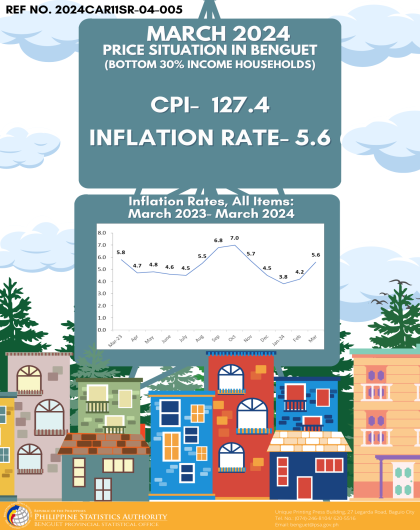 PRICE SITUATION IN BENGUET ( BOTTOM 30% INCOME HOUSEHOLDS)-MARCH 2024