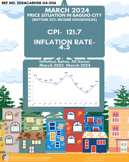 PRICE SITUATION IN BAGUIO CITY( BOTTOM 30% INCOME HOUSEHOLDS)-MARCH 2024