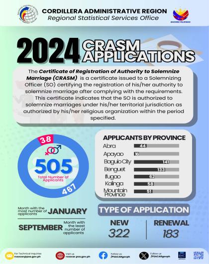 2024 CRASM Applications