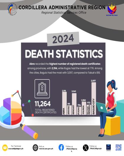 2024 Death Statistics