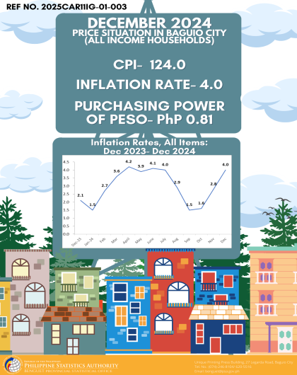 Price Situation in Baguio City (All Income Households) - December 2024