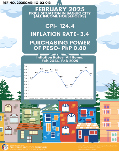 Price Situation in Baguio City (All Income Households) - February 2025
