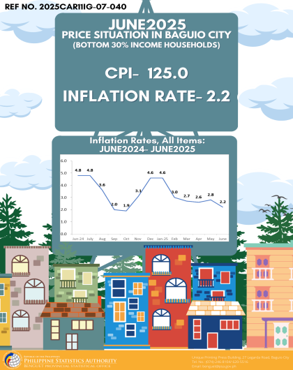 Price Situation in Baguio City (Bottom 30% Income Households) - June 2025