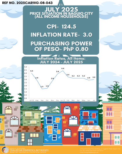 Price Situation in Baguio City (All Income Households) - July 2025