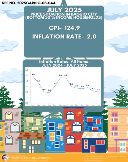 Price Situation in Baguio City (Bottom 30% Income Households) - July 2025