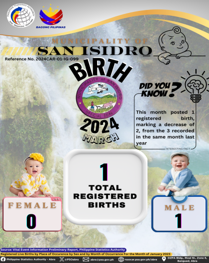 VITAL STATISTICS (BIRTH) March 2024 - San Isidro