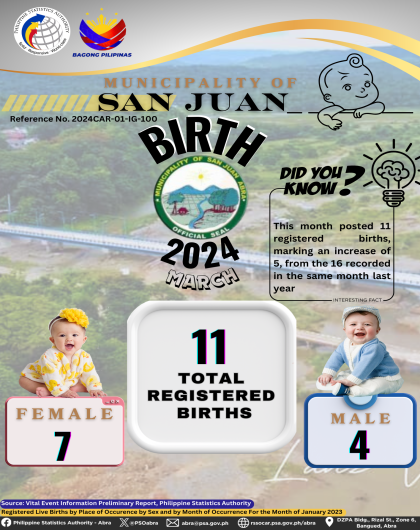 VITAL STATISTICS (BIRTH) March 2024 - San Juan