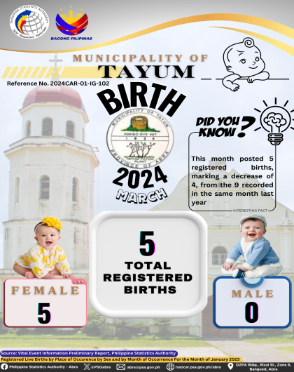 VITAL STATISTICS (BIRTH) March 2024 - Tayum