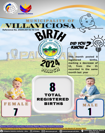 VITAL STATISTICS (BIRTH) March 2024 - Villaviciosa