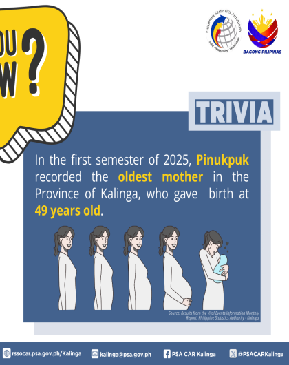TRIVIA: Kalinga Vital Statistics