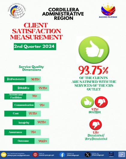 2nd Quarter 2024 Client Satisfaction Measurement