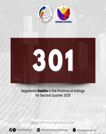 𝟑𝟎𝟏 𝐋𝐢𝐯𝐞𝐬 𝐑𝐞𝐦𝐞𝐦𝐛𝐞𝐫𝐞𝐝: Kalinga’s Mortality Count for Second Quarter 2025