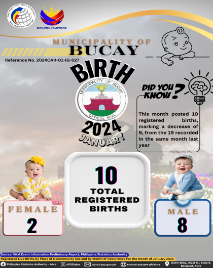 VITAL STATISTICS (BIRTH) January 2024 - Bucay