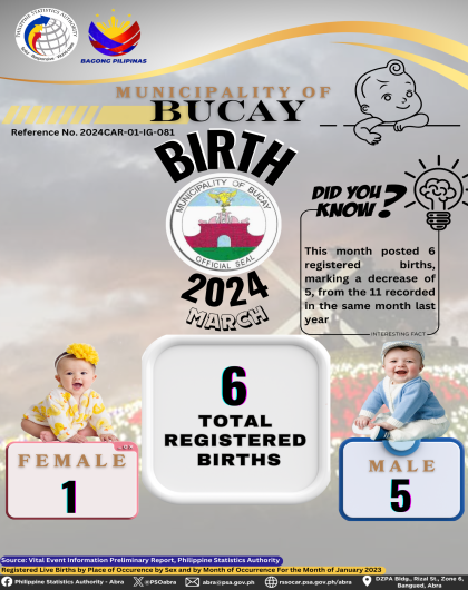 VITAL STATISTICS (BIRTH) March 2024 - Bucay