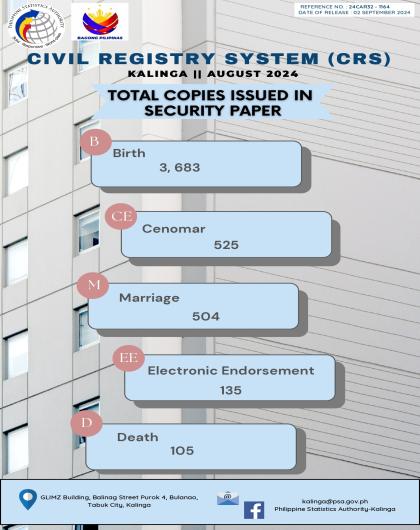 Civil Registry System as of August 2024