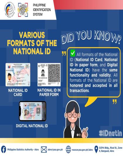 Formats of the National ID