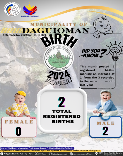 VITAL STATISTICS (BIRTH) January 2024 - Daguioman