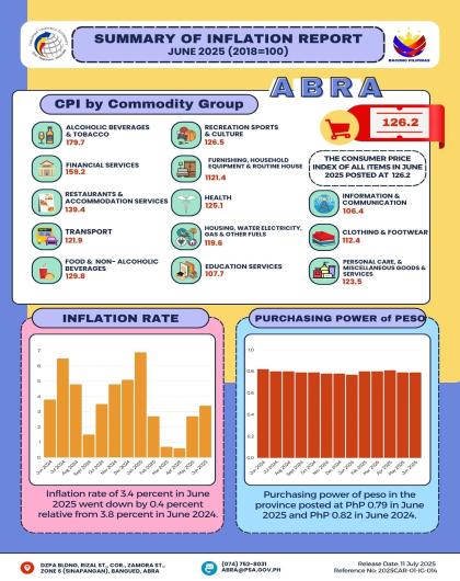 INFOGRAPHICS: CPI June 2025
