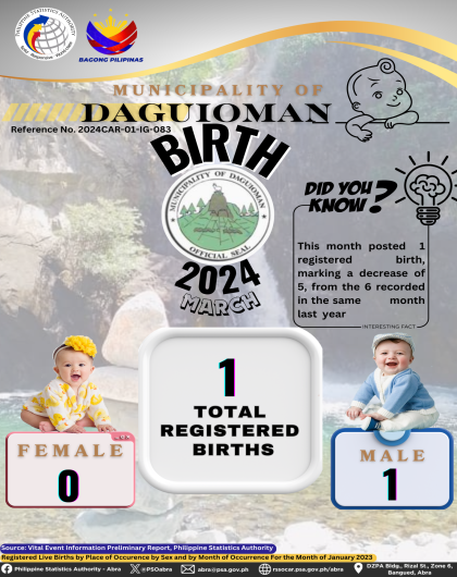 VITAL STATISTICS (BIRTH) March 2024 - Daguioman