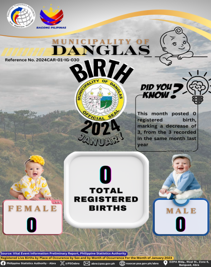 VITAL STATISTICS (BIRTH) January 2024 - Danglas