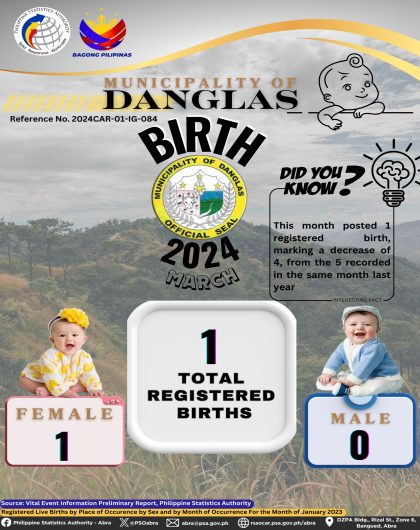 VITAL STATISTICS (BIRTH) March 2024 - Daguioman