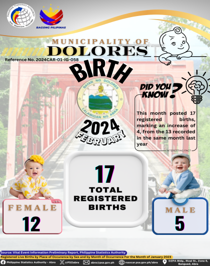 VITAL STATISTICS (BIRTH) February 2024 - Dolores