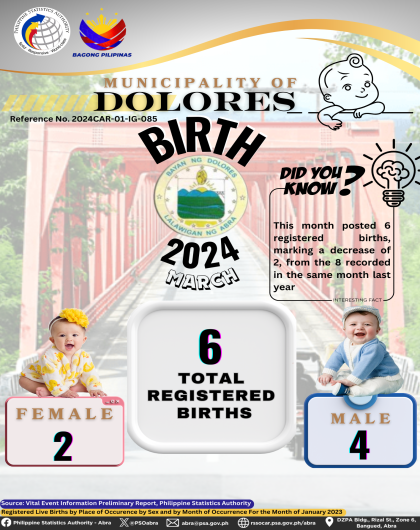 VITAL STATISTICS (BIRTH) March 2024 - Dolores