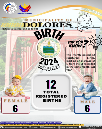 VITAL STATISTICS (BIRTH) January 2024 - Dolores