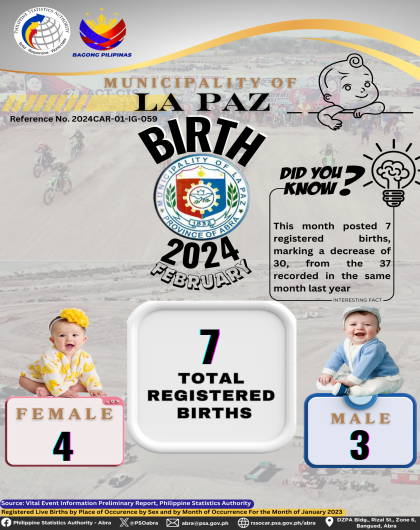 VITAL STATISTICS (BIRTH) February 2024 - La Paz